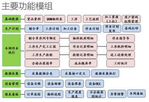 MES系統(tǒng)在機(jī)加工生產(chǎn)中的核心價值