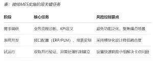 機(jī)加行業(yè)MES數(shù)字化轉(zhuǎn)型的功能、價(jià)值和落地